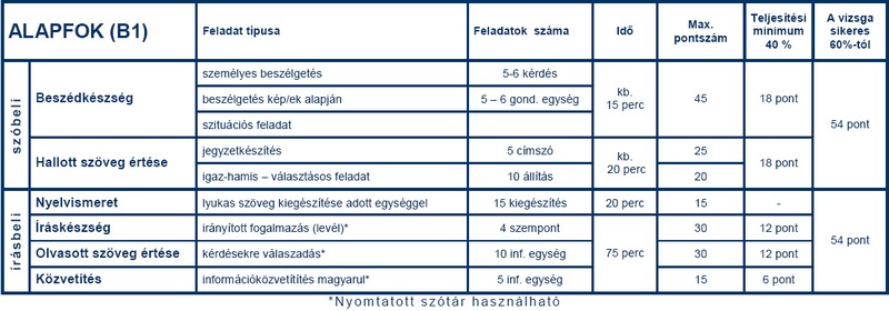 alapfok kovetelmenyek
