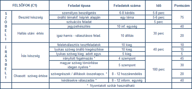 felsofok kovetelmenyek