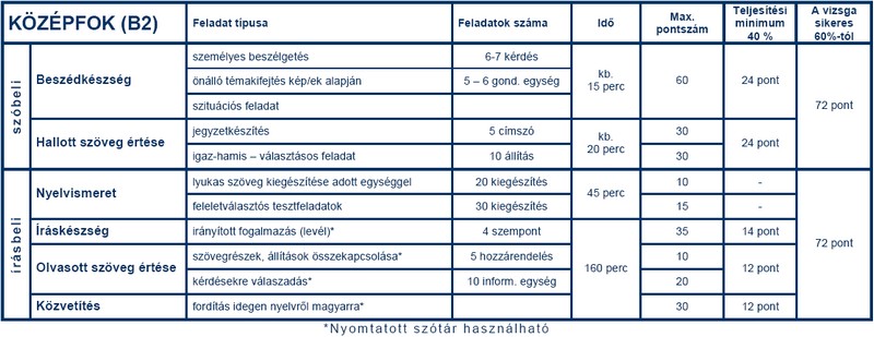 kozepfok kovetelmenyek