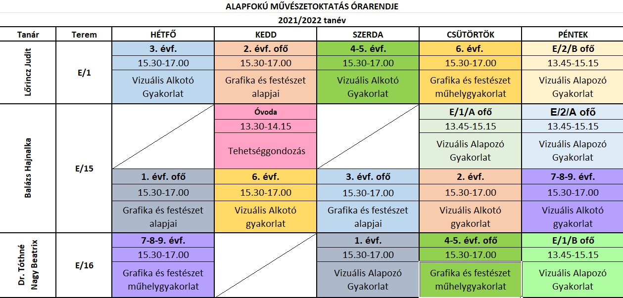 alapfok21 22