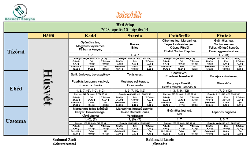 iskolak 2023 aprilis 10 aprilis 14 heti etlap