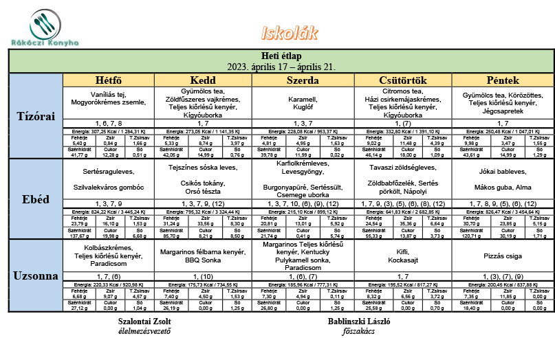 iskolak 2023 aprilis 17 aprilis 21 heti etlap