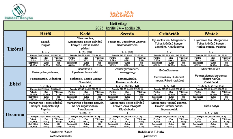 iskolak 2023 aprilis 24 aprilis 28 heti etlap
