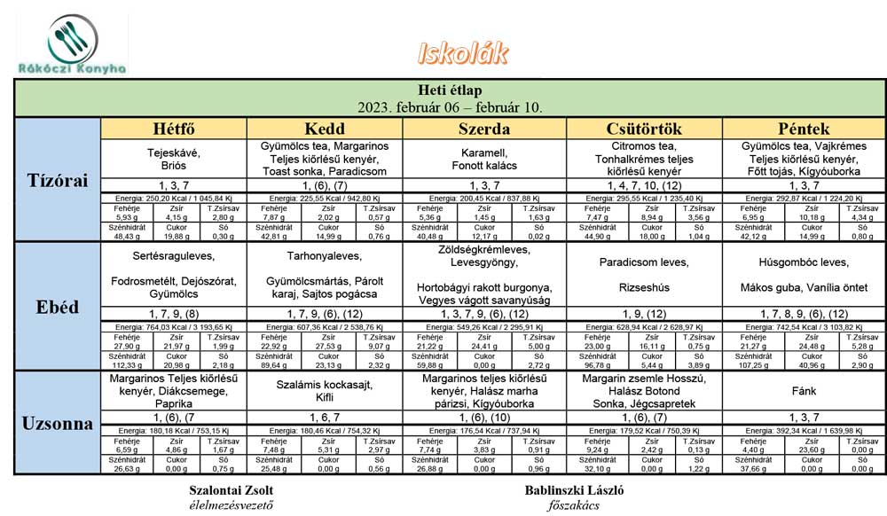 iskolak 2023 február 06 február 10 heti etlap