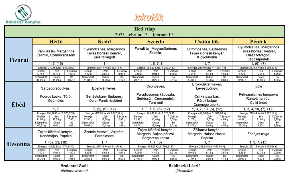 iskolak 2023 február 13 február 17 heti etlap