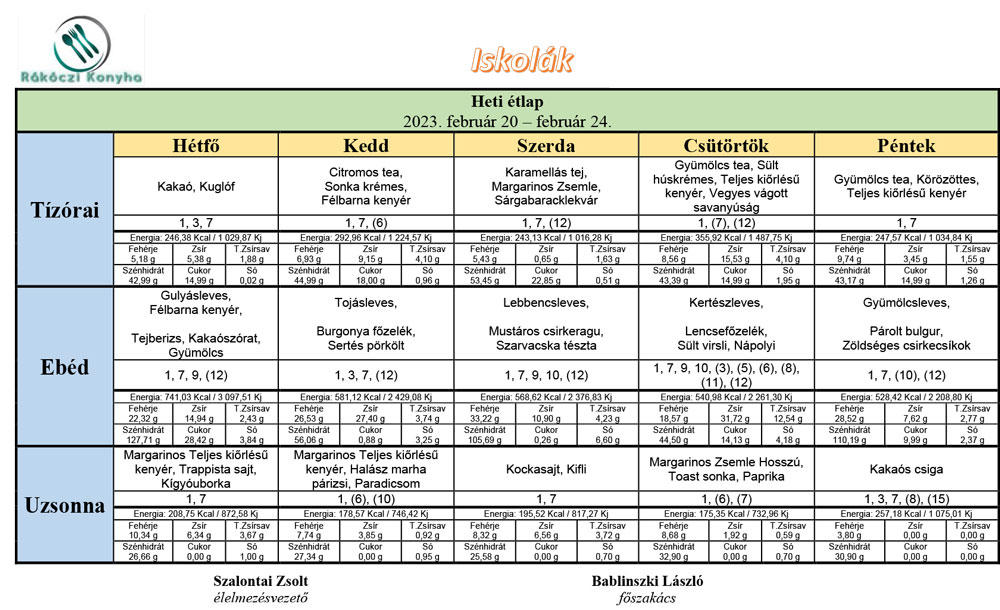 iskolak 2023 február 20 február 24 heti etlap