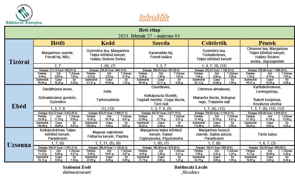 iskolak 2023 február 27 március 03 heti etlap