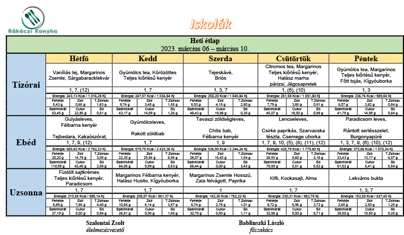 iskolak 2023 marcius 06 marcius 10 heti etlap