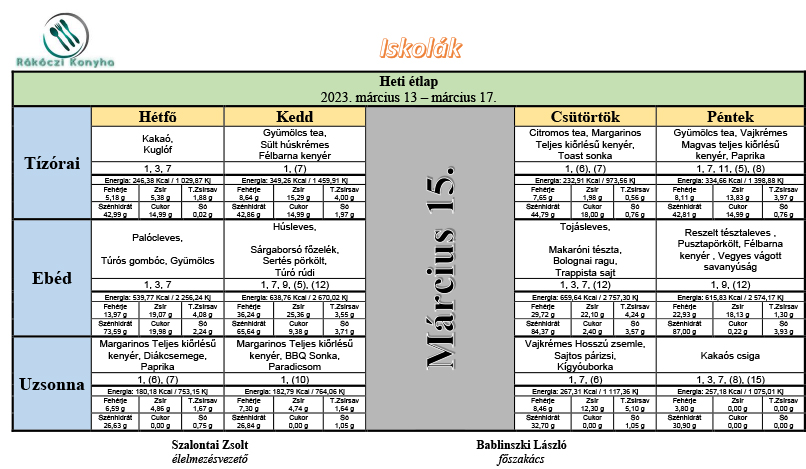 iskolak 2023 marcius 13 marcius 17 heti etlap