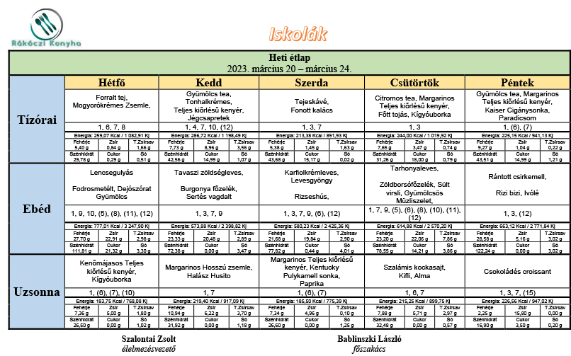 iskolak 2023 marcius 20 marcius 24 heti etlap