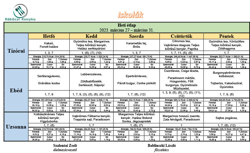 iskolak 2023 marcius 27 marcius 31 heti etlap