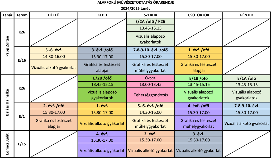 Alapfokos orarend 2024 2025